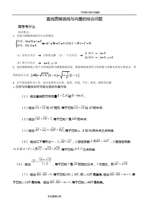 直线圆锥曲线及向量的综合问题