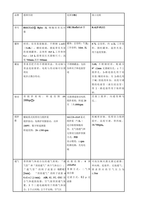 发酵罐比较