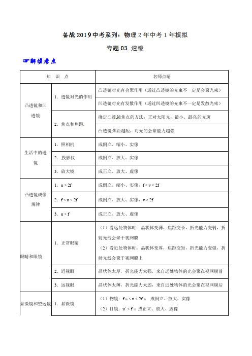 专题03 透镜-2年中考1年模拟备战2020年中考物理精品系列(各省统一命题专版)(原卷版)