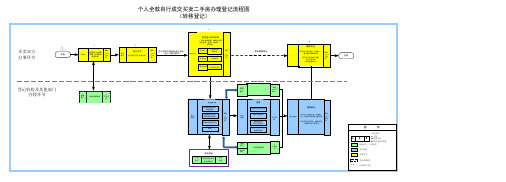 个人全款自行成交买卖二手房办理登记流程图