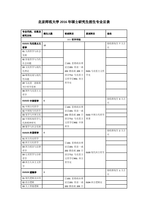 北京师范大学2016年硕士研究生招生专业目录