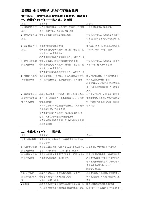 (完整版)高中政治必修四生活与哲学_世界观方法论大总结(最新整理)