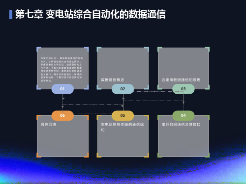 变电站综合自动化第七章数据通信