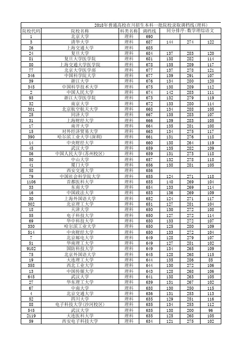 2018年普通高校在川招生本科一批院校录取调档线(理科)