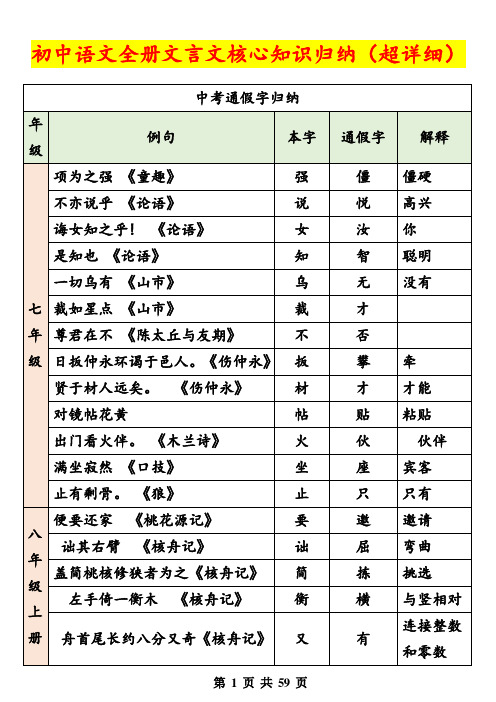 初中语文全册文言文核心知识归纳(超详细)