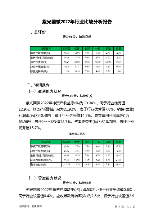 002049紫光国微2022年行业比较分析报告