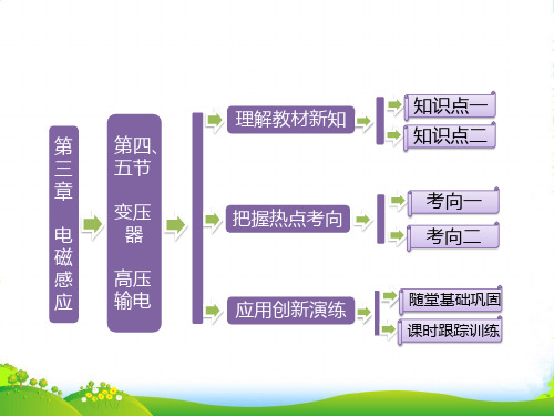 高中物理人教版选修1-1课件：第三章+第四、五节+变压器+高压输电