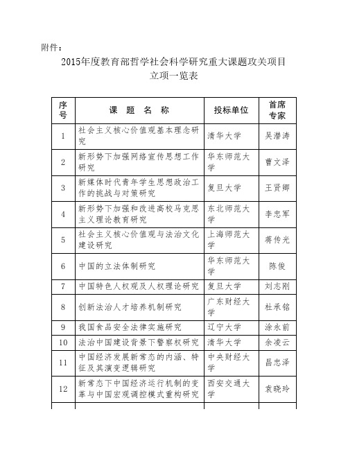 2015年度教育部哲学社会科学研究重大课题攻关项目