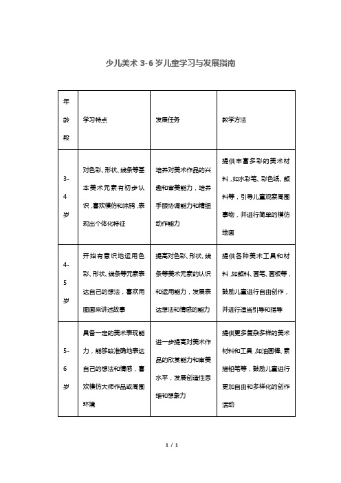 少儿美术3-6岁儿童学习与发展指南