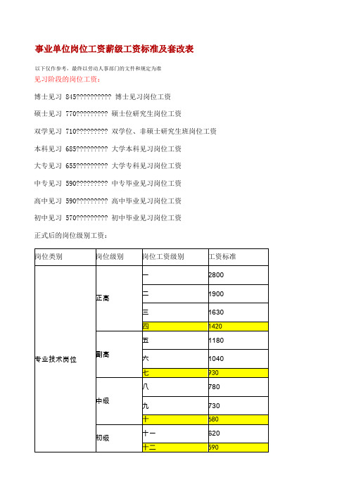 新版事业单位岗位工资薪级工资标准及套改表