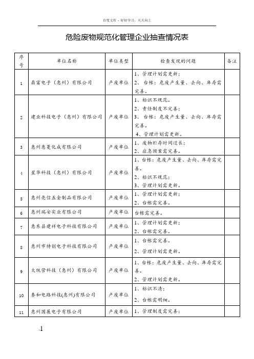 危险废物规范化管理企业抽查情况表