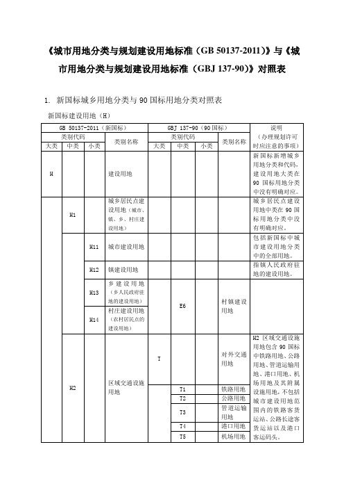 新旧用地分类对照转换表