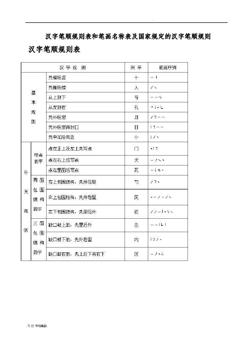 汉字笔顺规则表和笔画名称表及国家规定的汉字笔顺规则