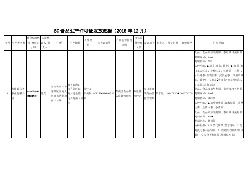 SC食品生产许可证发放数据(2018年12月)