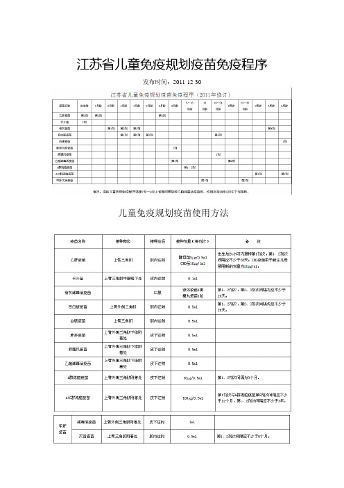 江苏省儿童免疫规划疫苗免疫程序