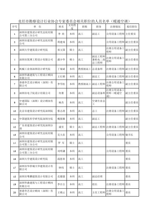 勘察设计行业协会专家委员会相关职位的人员名单(暖通空调) - 深圳建设网