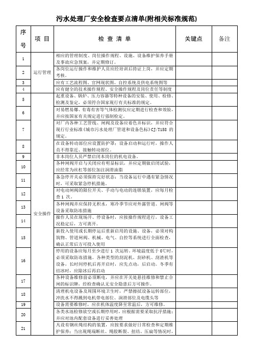 污水处理厂安全检查要点清单