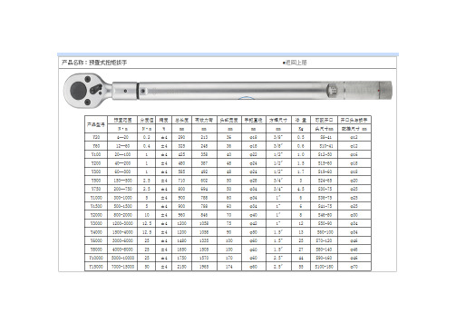 扭矩扳手使用说明
