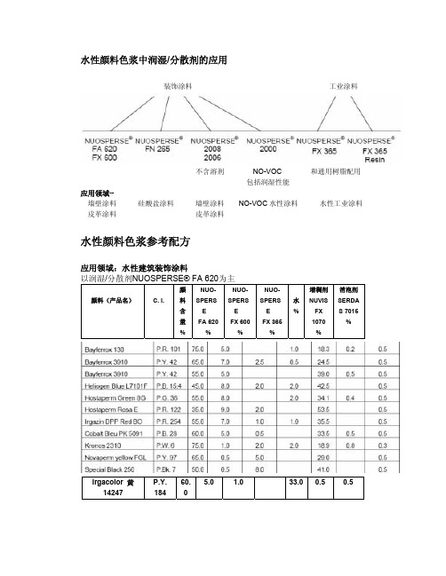 WATER colorant