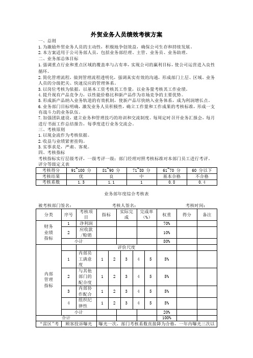 外贸业务人员绩效考核