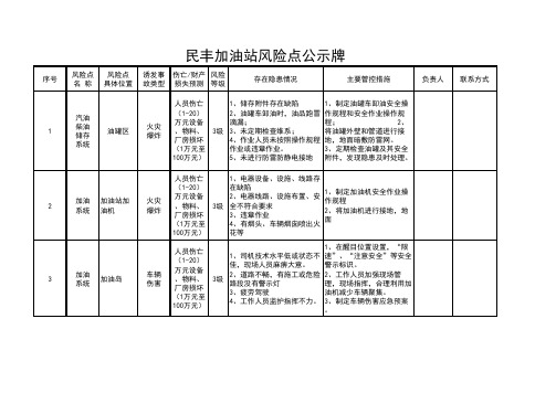 民丰加油站风险点公示牌