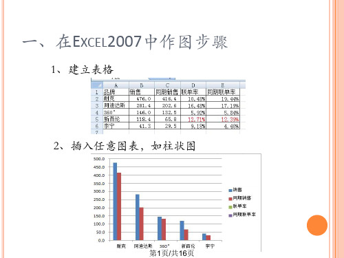 如何在Excel中做两轴折线图