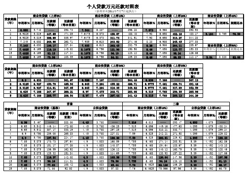 房贷万元还款表