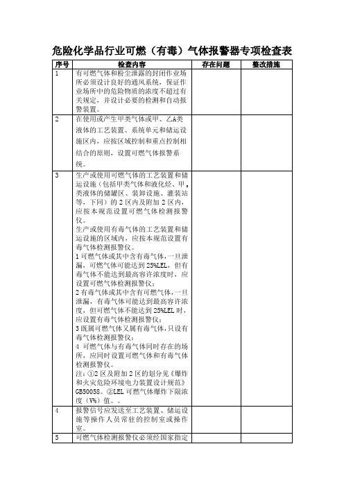 危险化学品行业可燃(有毒)气体报警器专项检查表