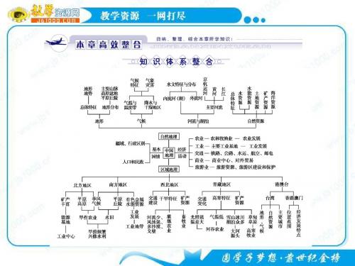 2011届高三地理二轮复习课件:第二章 中国地理