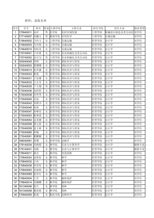 关于公布2014年修读双学士学位、辅修本科专业学生名单 …