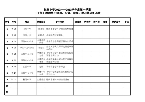 小学领导干部教师外出学习统计汇总表模板