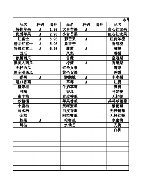 超市常卖水果品种明细