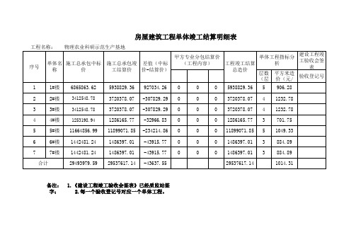 房屋建筑工程单体竣工结算明细表doc