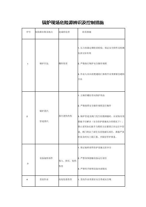 锅炉现场危险源辨识及控制措施