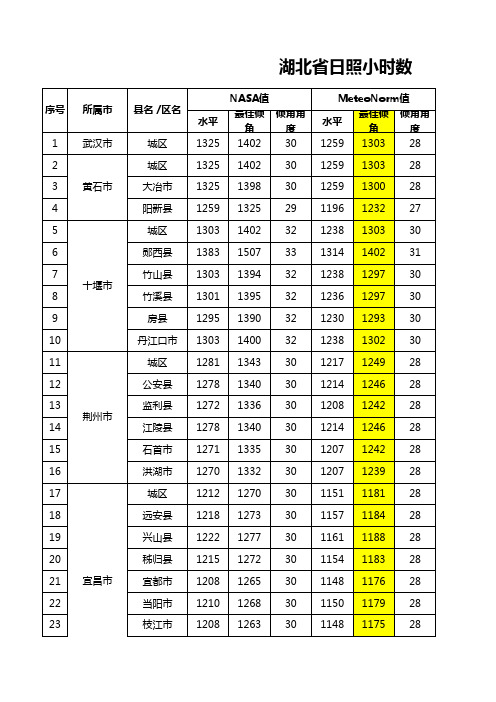 湖北省日照小时数