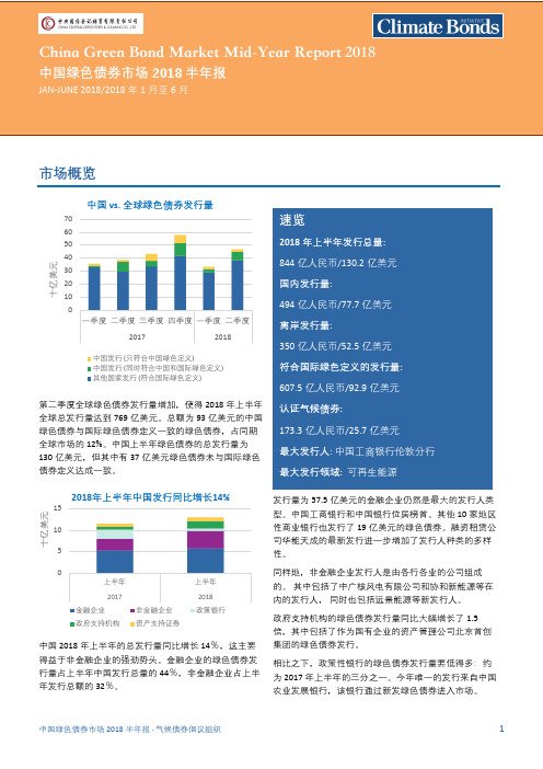 中国绿色债券市场2018半年报-ClimateBondsInitiative