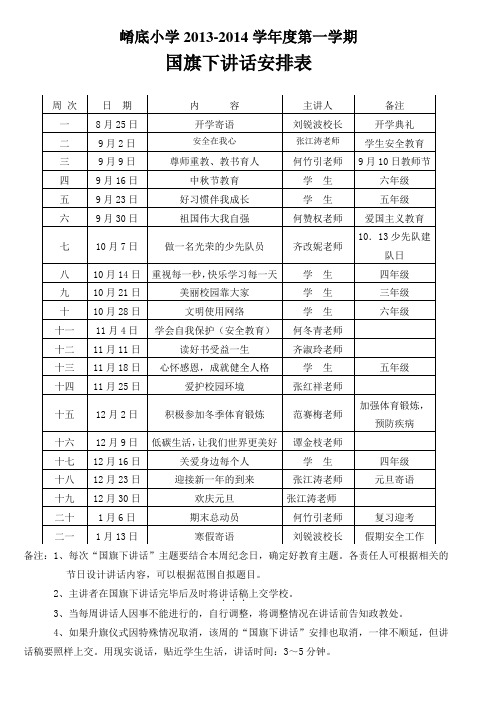 2013-2014学年度第一学期国旗下讲话安排表