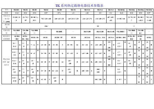 TK系列热过载继电器技术参数表