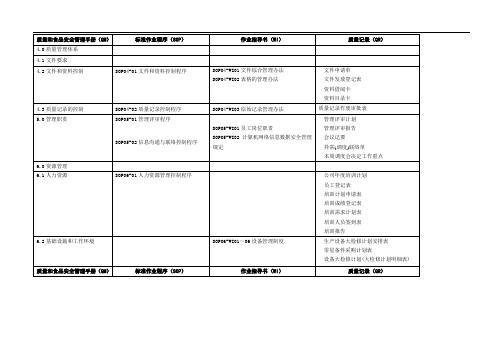 质量体系文件一览表