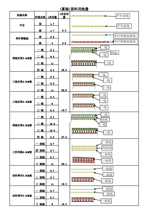 车缝用线算法