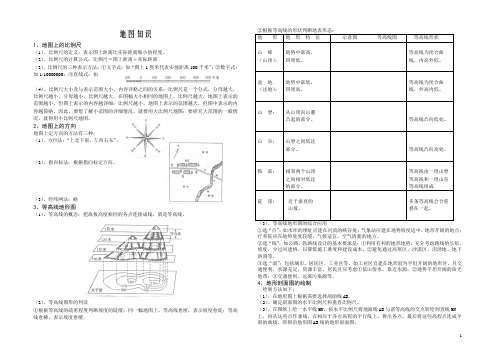 高中地理专题地图知识和等高线地形图