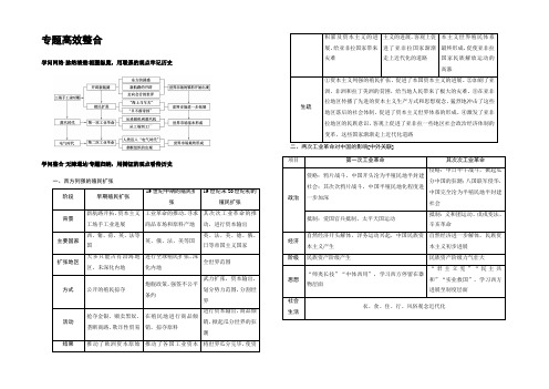 2022届高三历史一轮复习(教师用书 人民通史版)第3编 专题10 专题高效整合 Word版含解析