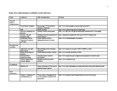 国际马铃薯网址一览