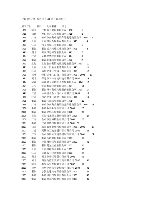 中国铝车轮厂家名单最新统计