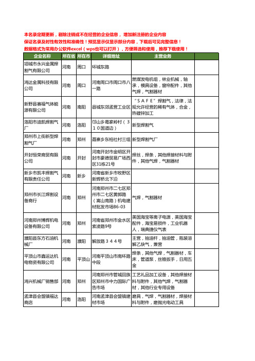 新版河南省焊割气工商企业公司商家名录名单联系方式大全33家