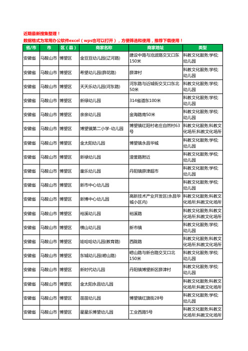 2020新版安徽省马鞍山市博望区幼儿园工商企业公司商家名录名单黄页联系方式电话大全25家