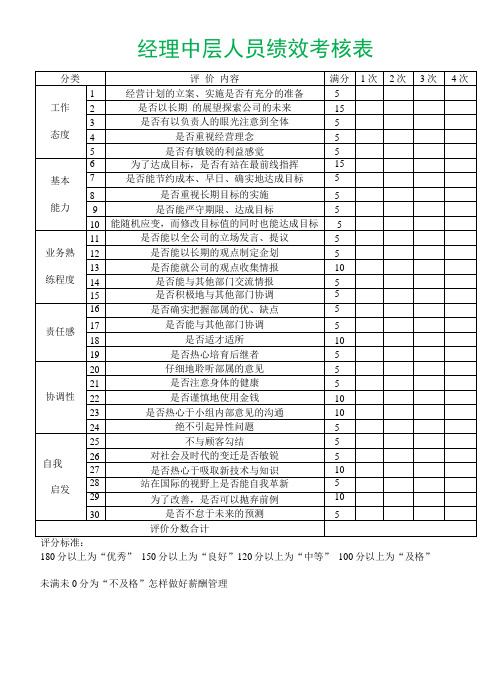 经理中层管理人员绩效考核表模板