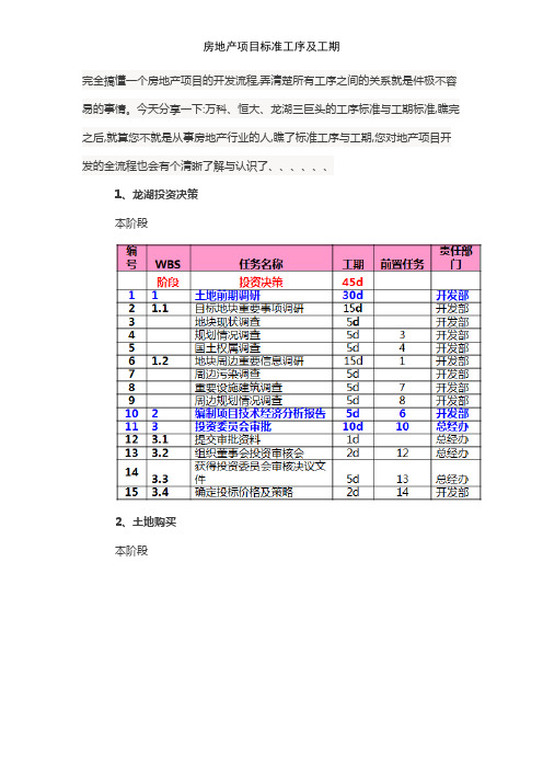 房地产项目标准工序及工期