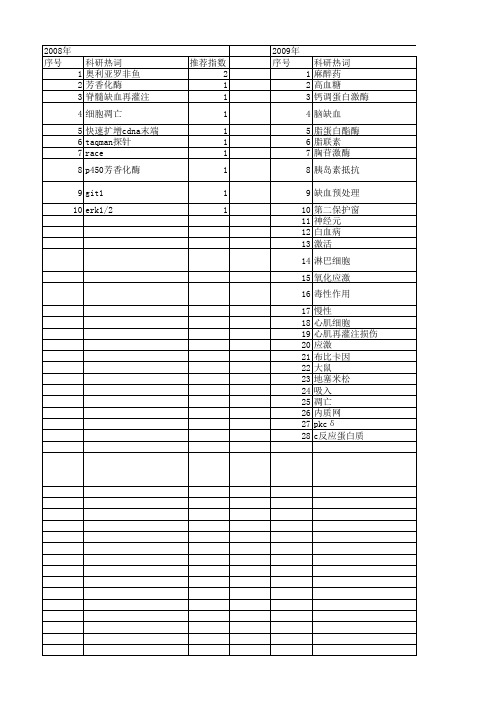 【江苏省自然科学基金】_蛋白激酶c_期刊发文热词逐年推荐_20140816