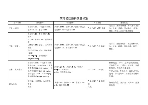 环渤海区饲料原料质量标准